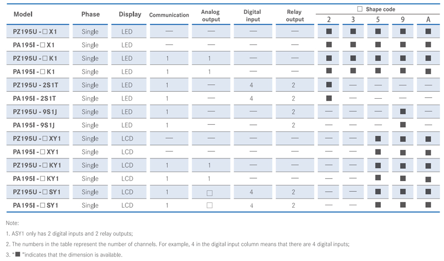 Integrated Power Transmitter Technical Specification