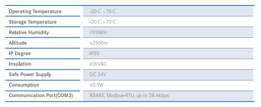 Electrical Measurement Module Technical Specification 3