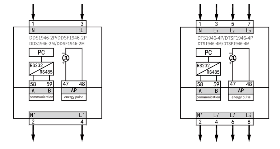 DIN-rail mounted Energy Meters Typical Wiring