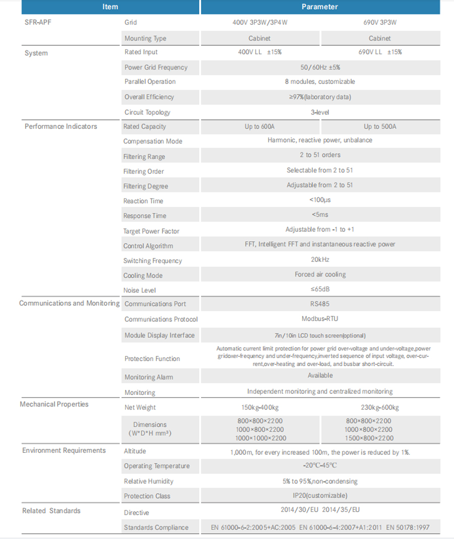 Active Power Filter Cabinet Technical Specification