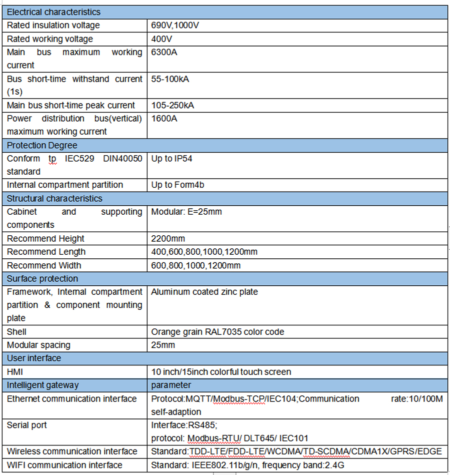 Intelligent Low-voltage Switchgear Technical Specification