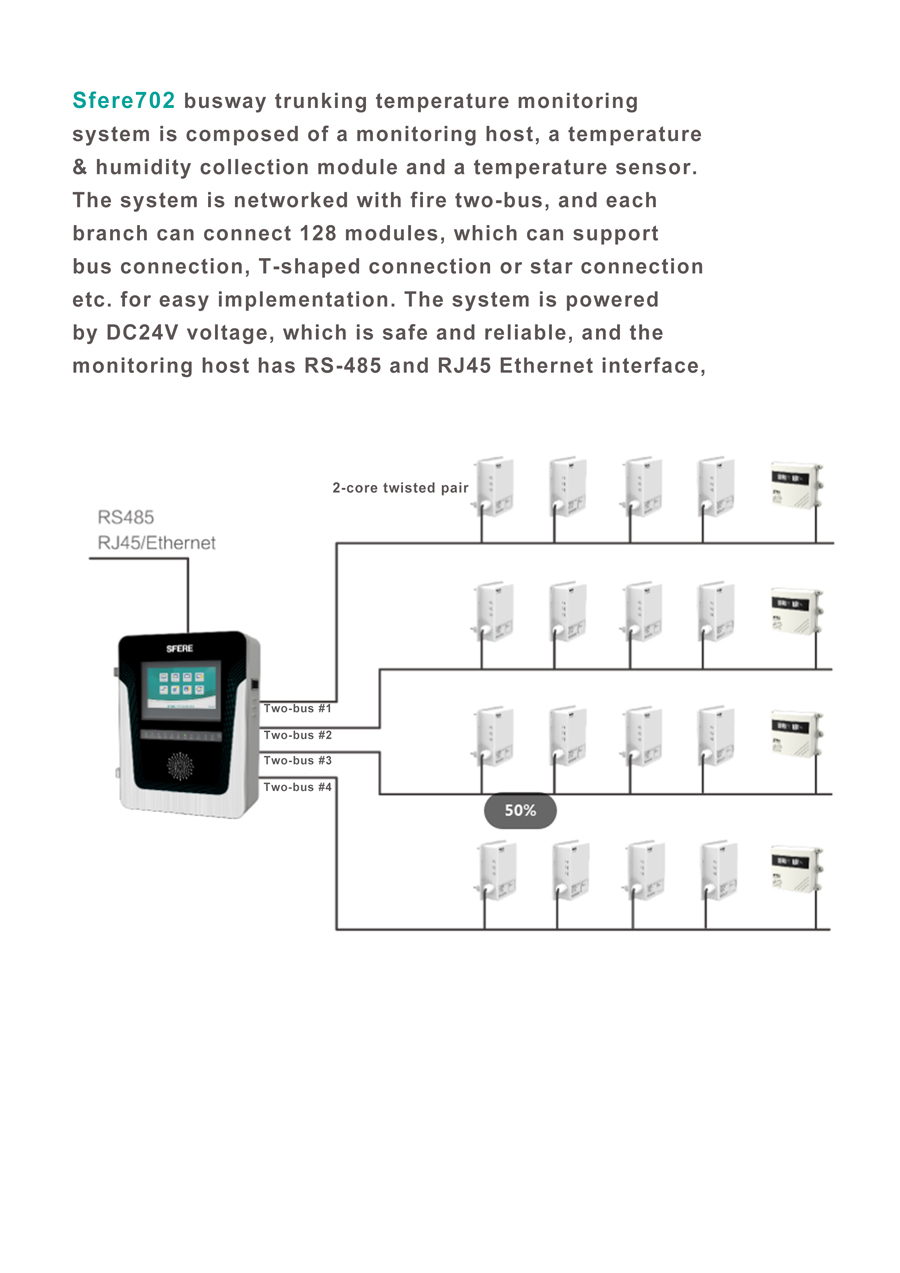 Busway Temperature Monitoring System System Structure