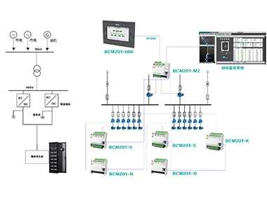 Solución de monitoreo inteligente para distribución precisa de alta tensión DC en la sala de máquinas IDC