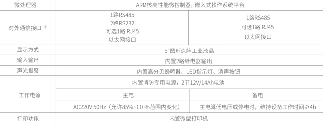 The Application of Sfier Electric Fire Monitoring System in Hangzhou Metro Line 5