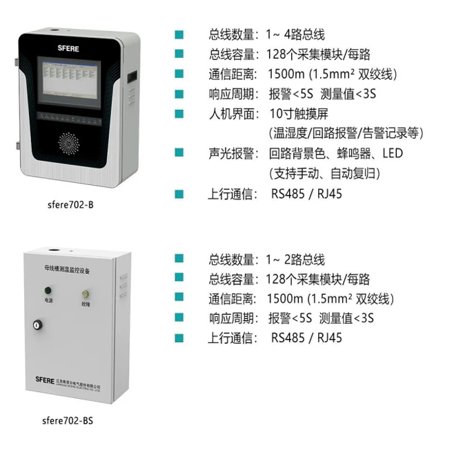 The New Infere702 Series Intelligent Bus Duct Temperature Monitoring System From Sfel