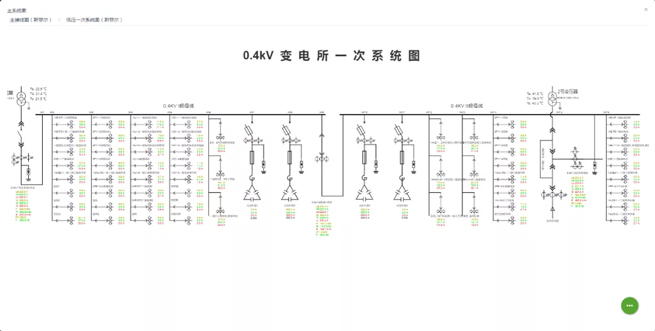 Power Monitoring System Solution