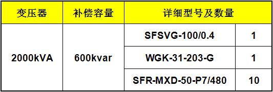 Application Of Svg Combined With Lc Reactive Power Compensation In ManufaIndustria de cultivo 