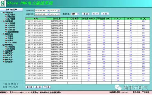 SFERE Integrated Energy ManagemENT System ayuda a Hailan Wealth Center 