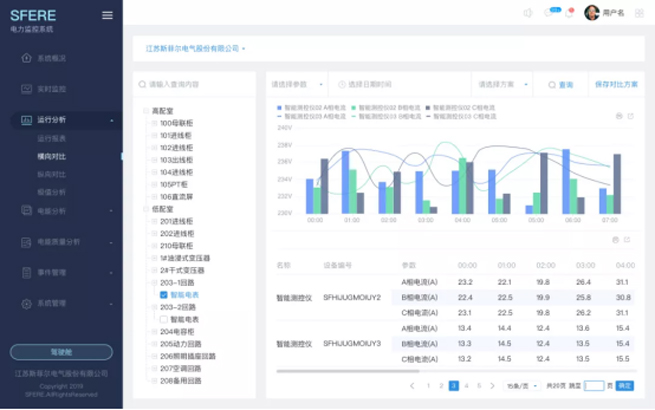 Después de diez años de navegación, este'' Puente Dorado EN EL Aire ''Hace que Alibaba ya no esté lejos'' width = 