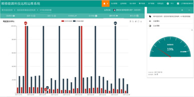 Benchmarking of Energy Consumption