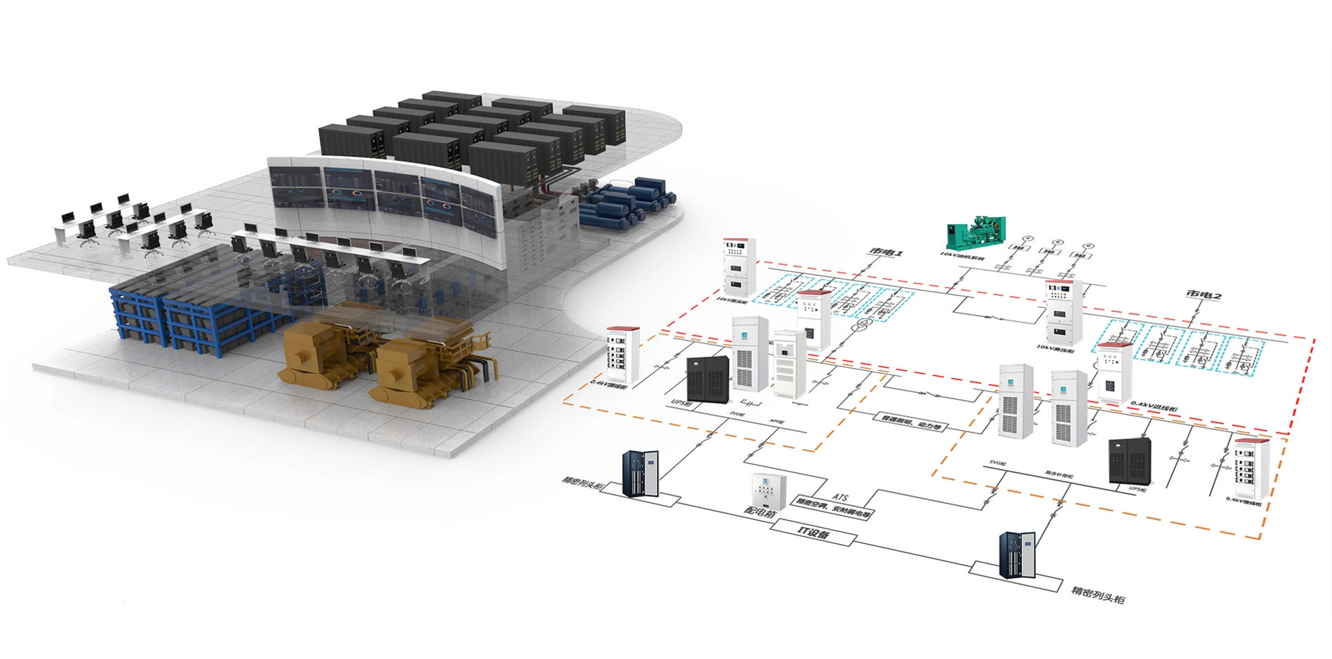 Solución inteligente del sistema de distribución de energía