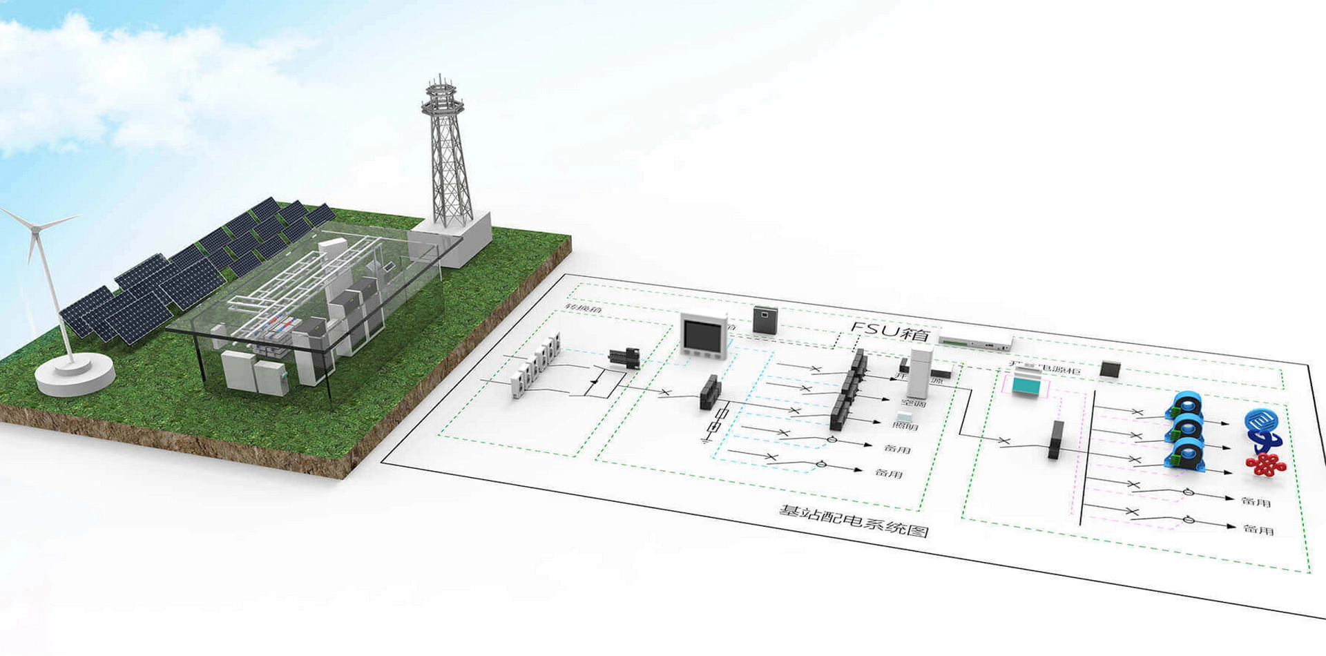 Solución del equipo de medición separado de la electricidad de la estación base